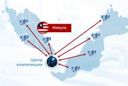 YSAR+ Expert Consultations in Malaysia
