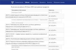 YSAR+'s software in the Unified Russian Software Registry